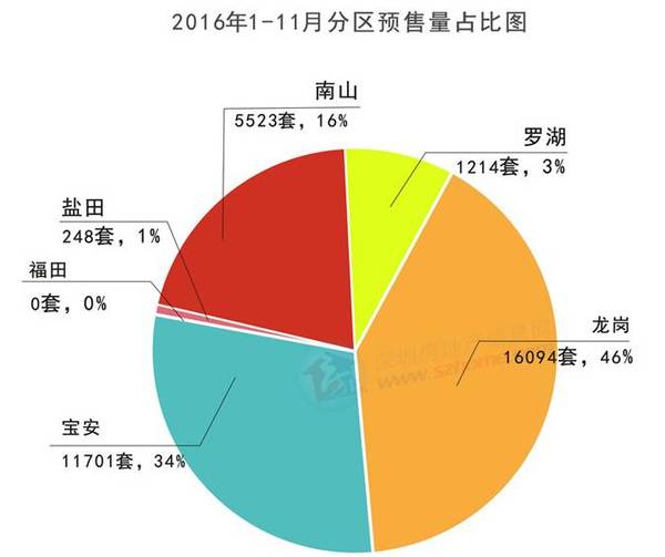 常住人口登记卡_2012深圳常住人口数量