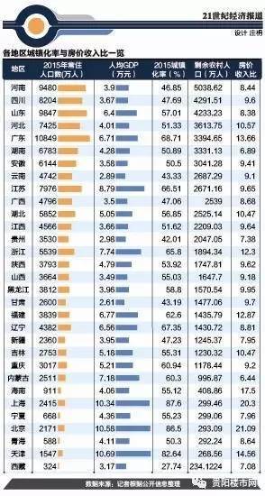 全国湖南各市人口排名_2021年湖南省各市人口老龄化排名(3)