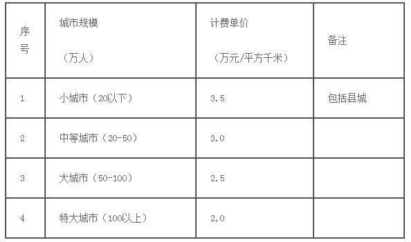 总体规划人口计算_城市总体规划中的人口规模预测方法和结果检讨(2)