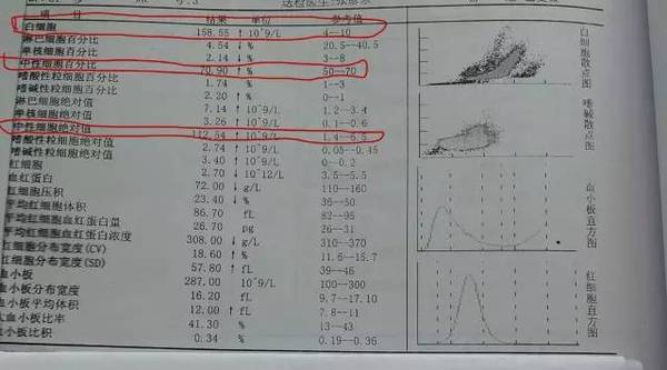 凝血功能差是白血病吗