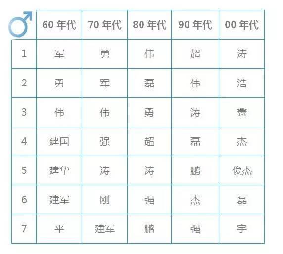 家庭人口称谓_家庭人口迁移示意图(2)