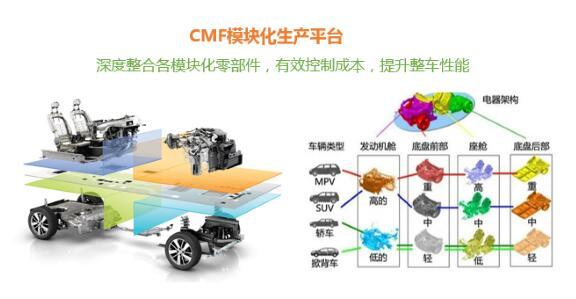 汽车平台发展到现在,大多都已经升级成了模块化平台,这算是汽车生产的