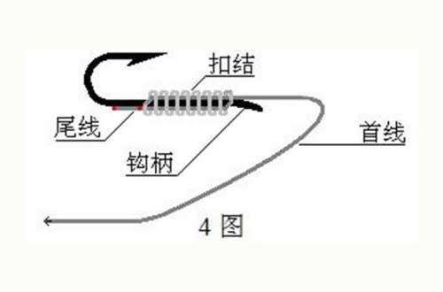 请点击此处输入图片描述 有时候子线绑得不整齐,我们在钓鱼的时候会不