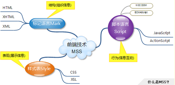 css重构技术,css重写