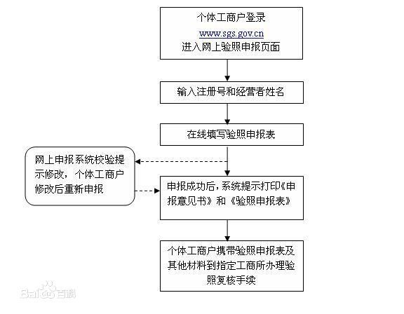 个体工商户网上年检