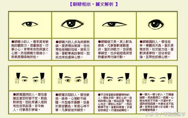 眼睛若细分可分为:时风眼,阴阳眼,凤眼,象眼,虎眼,鸳鸯眼,雁眼,鹅眼