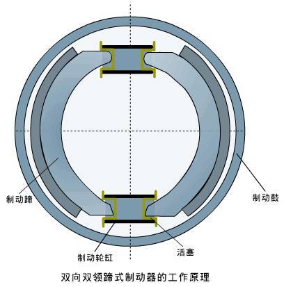 带式制动器的原理是什么_什么是电梯鼓式制动器