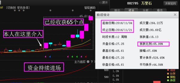 利好消息:永安林业_神力股份_上工申贝_齐翔腾