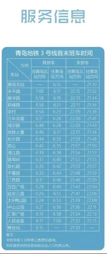 12月18日,青岛地铁3号线全线通车!还有这些线路,随后就通!