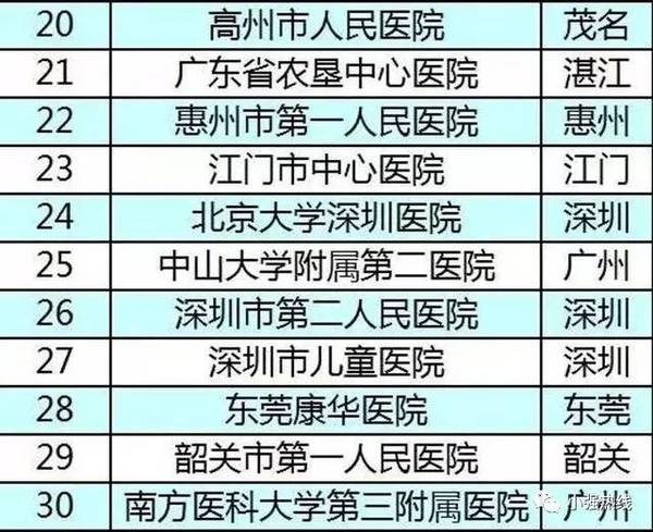 广州医生排名_广州美容院排名前十名