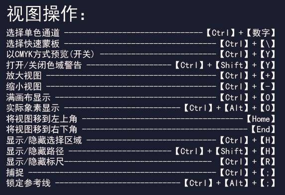 ai 减去顶层 快捷键,ai减去顶层快捷键