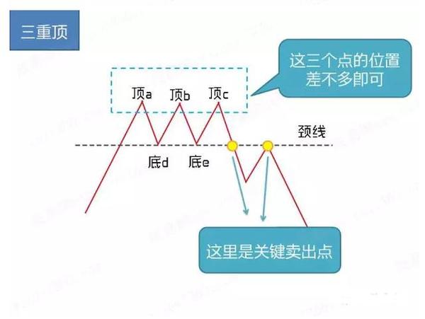 一个简单买卖股票方法