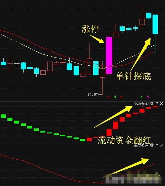 上海物贸:万达借壳王健林怒砸千亿,秒杀三江购