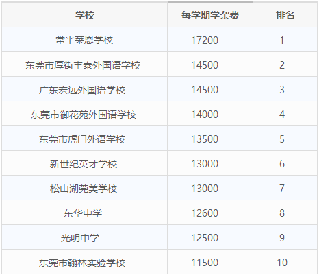 东莞学校排名_东莞理工学校图片