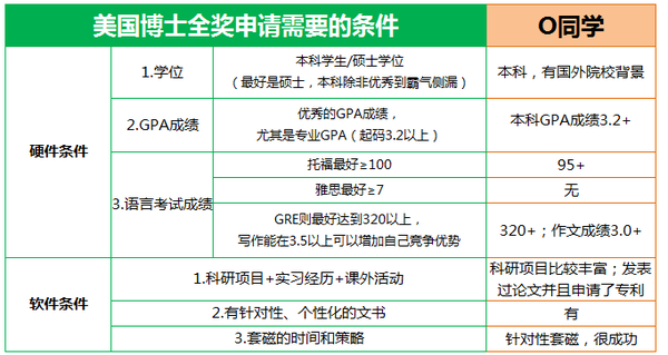 申请攻略：轻松获取你想要的机会
