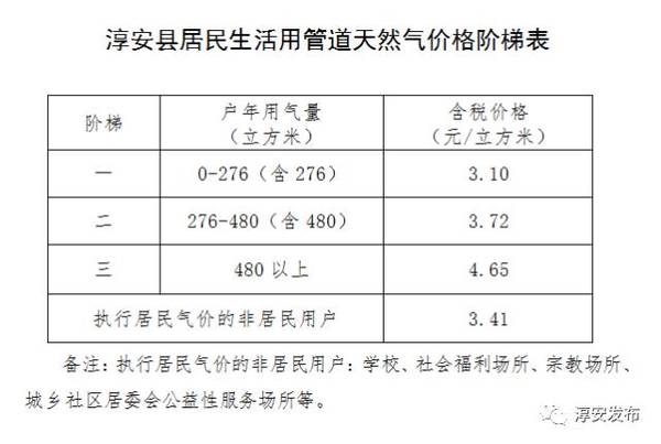 天然气人口申报_天然气管道图片(3)