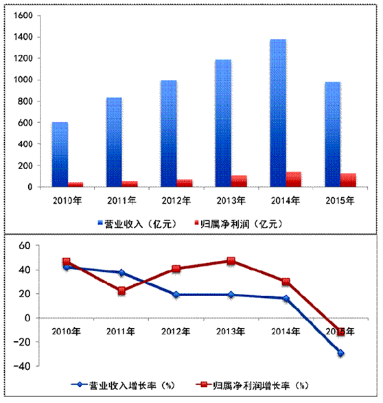 格力电器gdp_电器简笔画