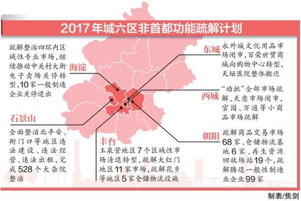 东城人口疏散_北京东城控制常住人口 未来20年将疏散20万人