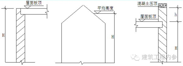 山墙高度按其平均高度计算,如图3—10所示.