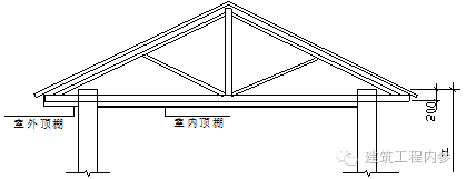 无檐口顶棚者(即无屋架无顶棚)算至屋面板底,如图3-6所示; 图3—7