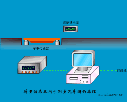 电子秤的工作原理图电子秤原理图2