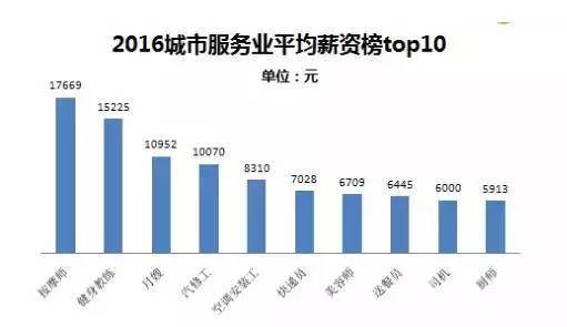 招聘厨师网站_餐厅招聘图片 cdr建筑家居(5)