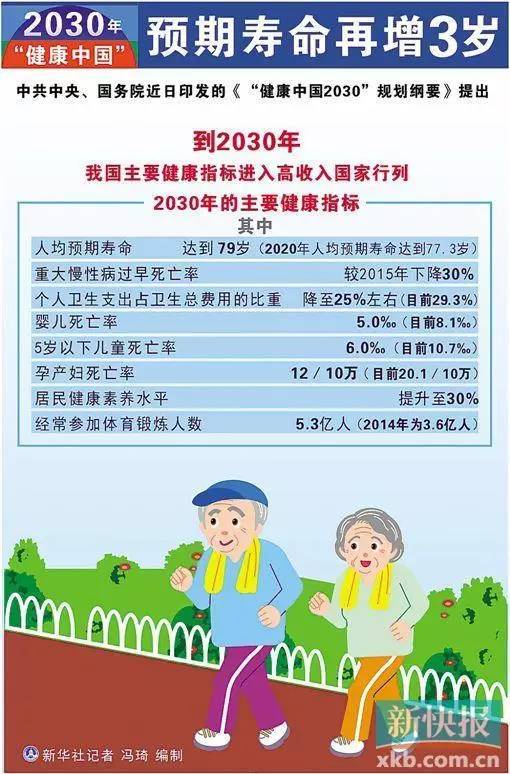 中国各省人口平均寿命_...5年杭州市人均寿命 福建省2015年人均寿命 2015年山东