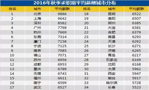 扬州区排名_扬州朱自清中学排名(2)