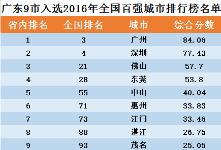 广东Gdp每年情况_广西GDP全国排名 前被云南反超 后有贵州紧追(3)