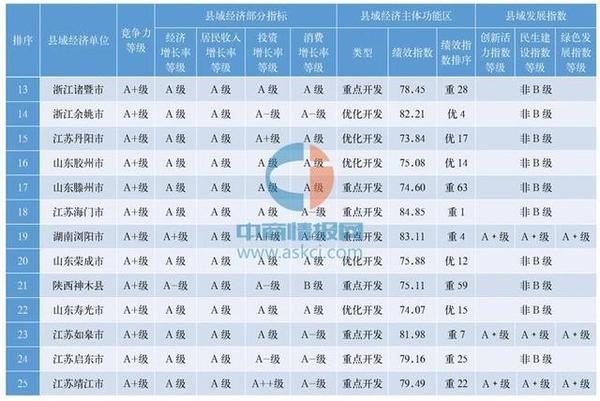 昆山和江阴GDP差价_GDP GDP 苏州这几个地方厉害了(2)