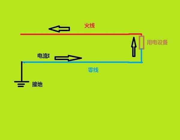 我们都知道,电流是有方向流动的.