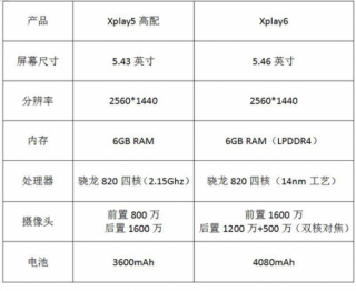 对比周二237