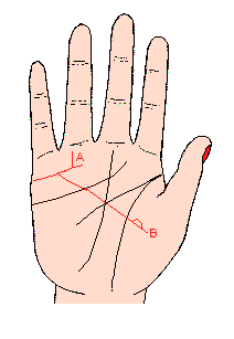 短线向上延伸,直到太阳丘(记号a)(如下图),表示将与名门或资产家结婚