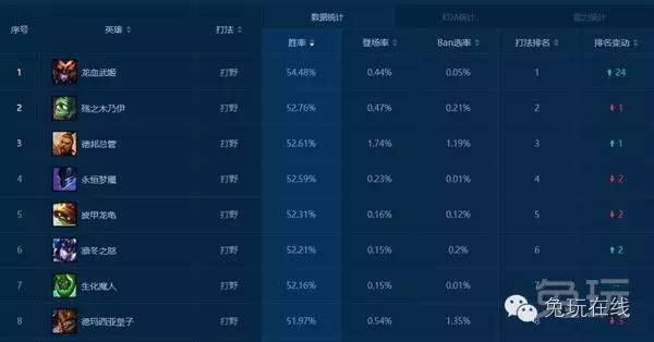 国服排名最新排名_王者荣耀国服图片