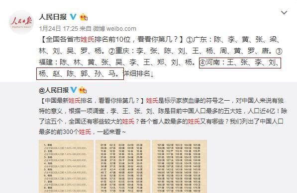 周氏排名_周氏头像(2)