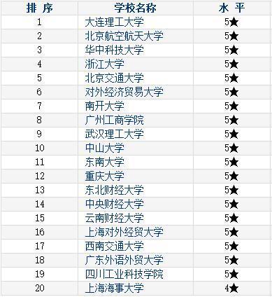 物流学校排名_学校卡通图片