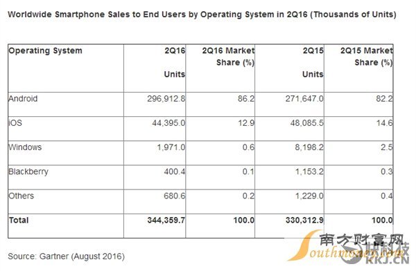 世界手机排名前十名_世界名车排名前十名