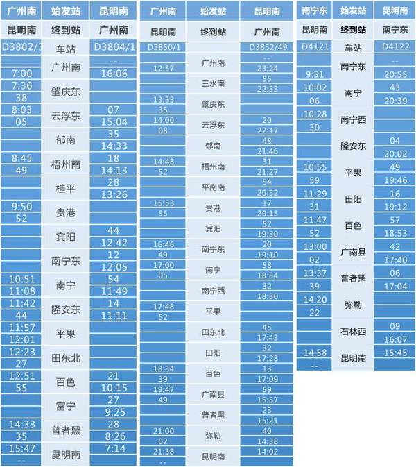 广铁下个月实施新列车运行图!最多能省17个小时