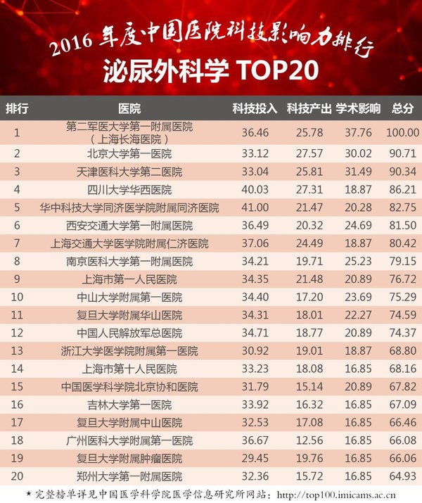 整型医院排名_医院图片真实