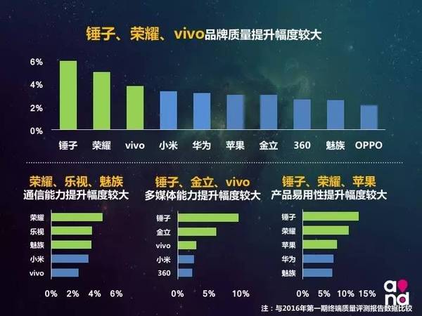 质量最佳手机排行榜，探索市场上的顶尖手机