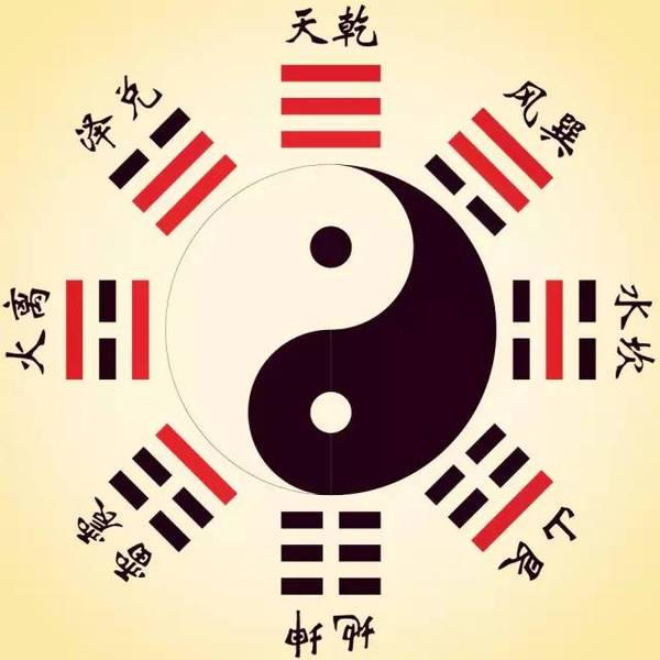 乾卦代表天.