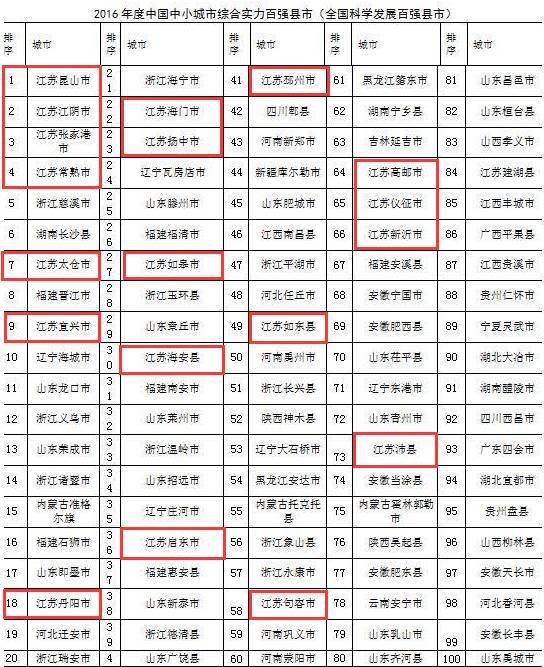 西昌市排名_西昌市地图