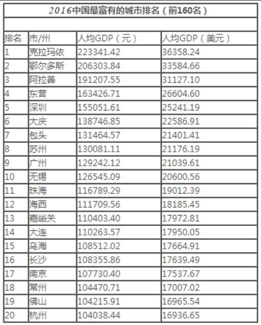 中国最富有县级市排行_中国地图