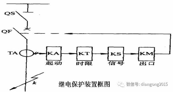 电流保护中电磁型_三段式电流保护中,保护范围最小的是_母线保护回路的不平衡电流