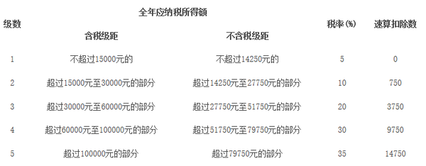 印花税在"签合同时"按金额合同来缴纳.滨海景观设计注意事项图片
