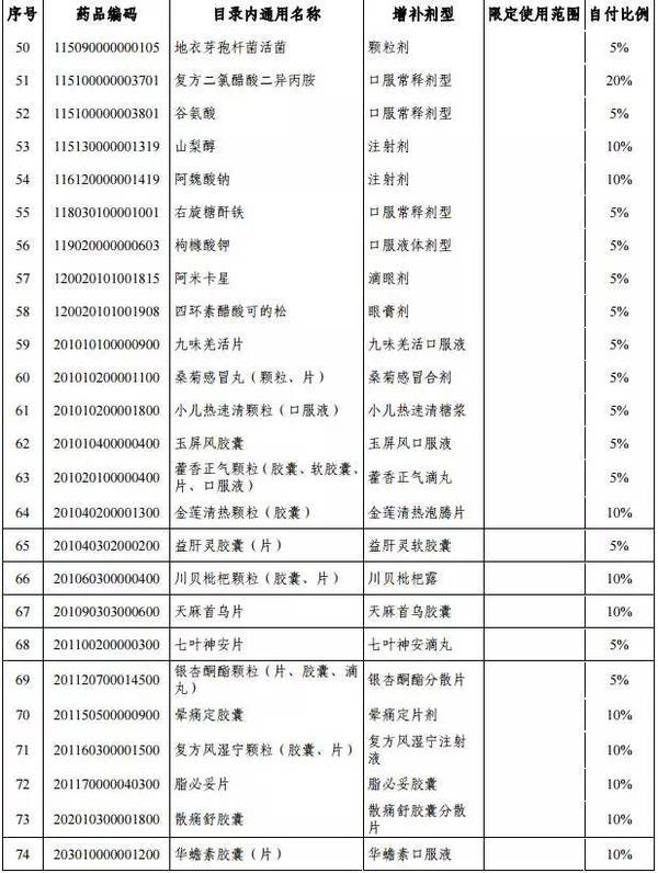 重磅!湖南1月1日执行城乡基本医疗保险药品目录(附名单)