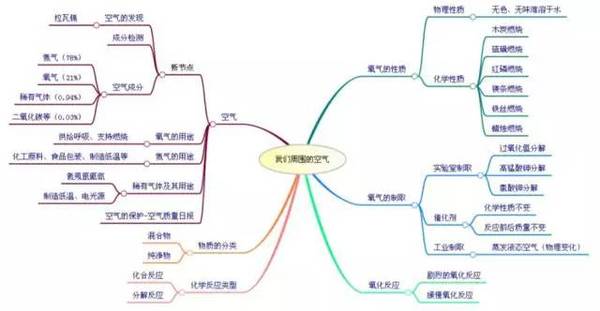 疆域人口民族的知识框架图或思维导图(3)