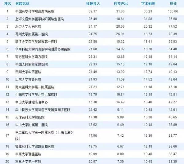 结核医院排名_安溪县医院结核门诊(3)