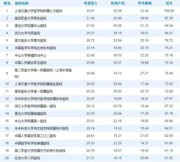 结核医院排名_安溪县医院结核门诊(2)