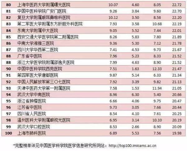 结核医院排名_安溪县医院结核门诊(2)